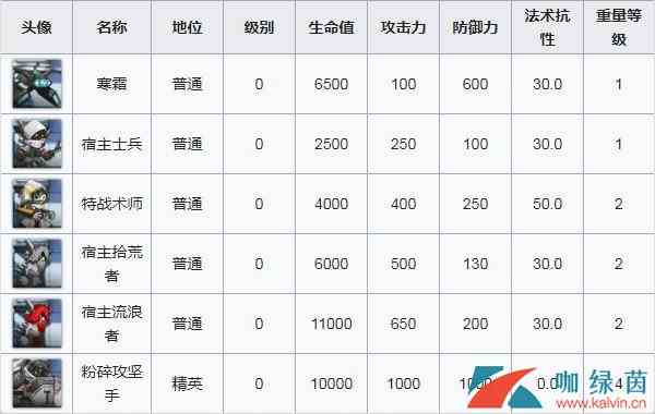 《明日方舟》SW-EV-1突袭通关流程