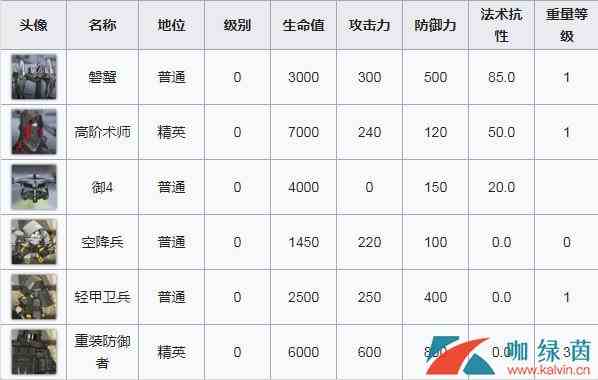 《明日方舟》SW-EV-2突袭通关流程