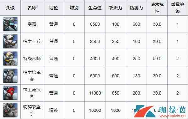 《明日方舟》SW-EV-5突袭通关流程