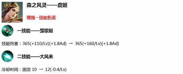 《王者荣耀》S17赛季英雄调整情况介绍