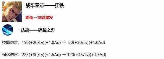 《王者荣耀》S17赛季英雄调整情况介绍