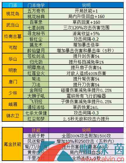 《暴走大侠》全门派技能全介绍