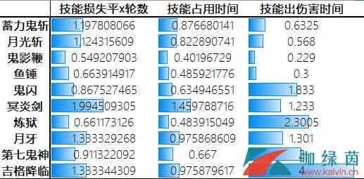 《DNF》9.24版本鬼泣团本技能释放方法