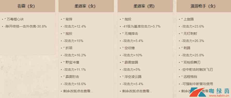 《DNF》9月24日大型职业平衡介绍