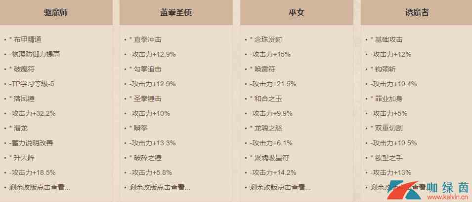 《DNF》9月24日大型职业平衡介绍