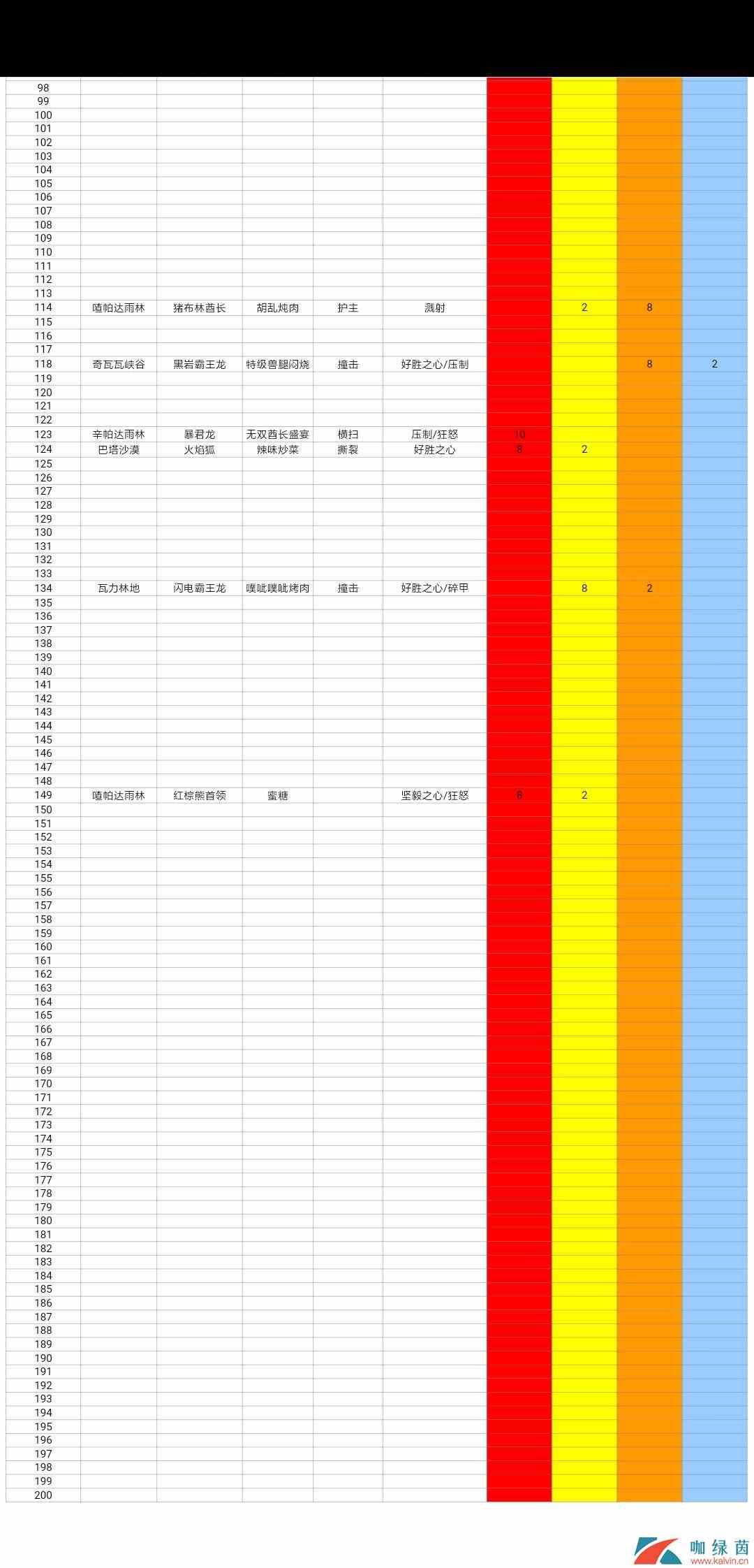 《不休的乌拉拉》宠物元素全图鉴