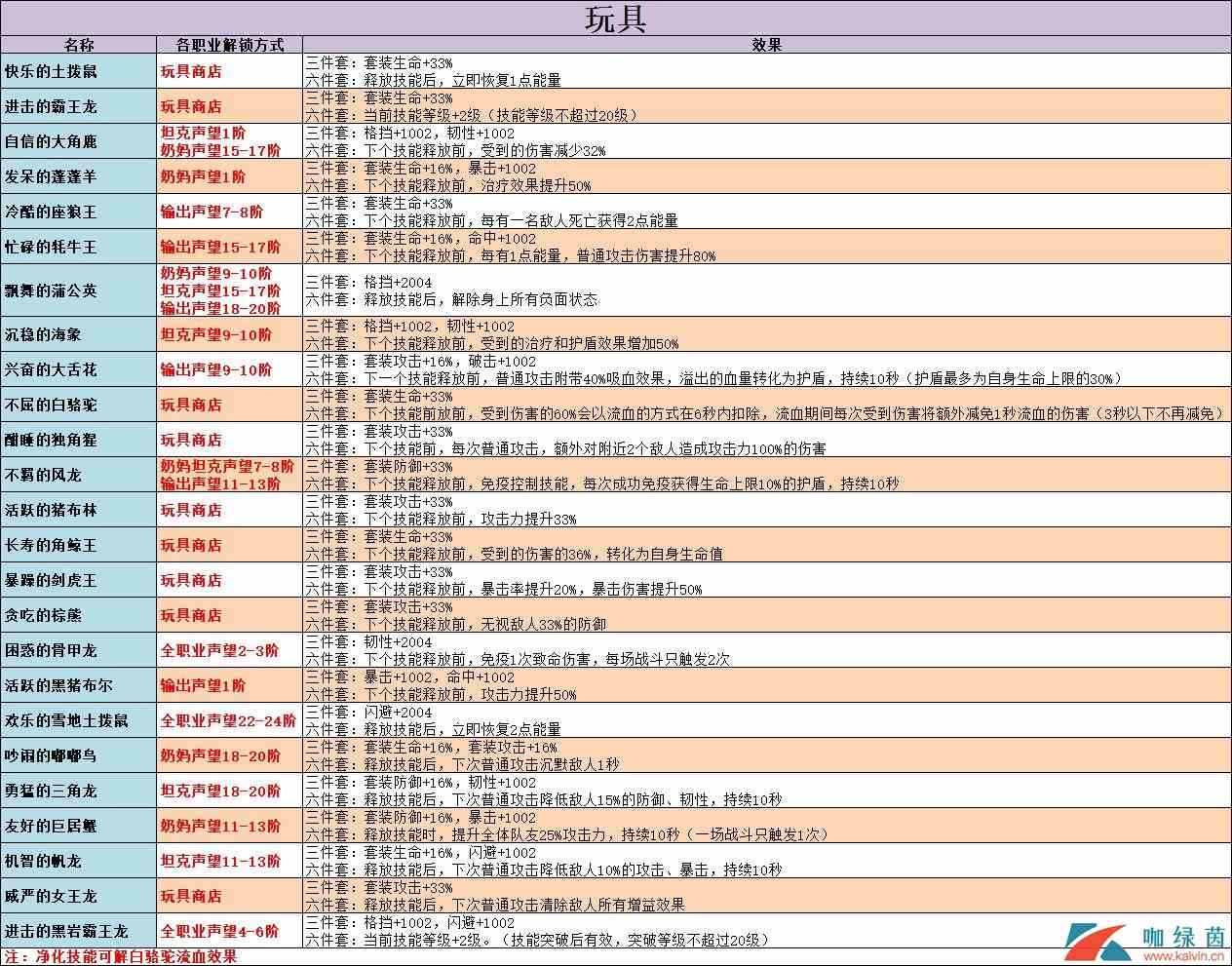 《不休的乌拉拉》玩具效果大全