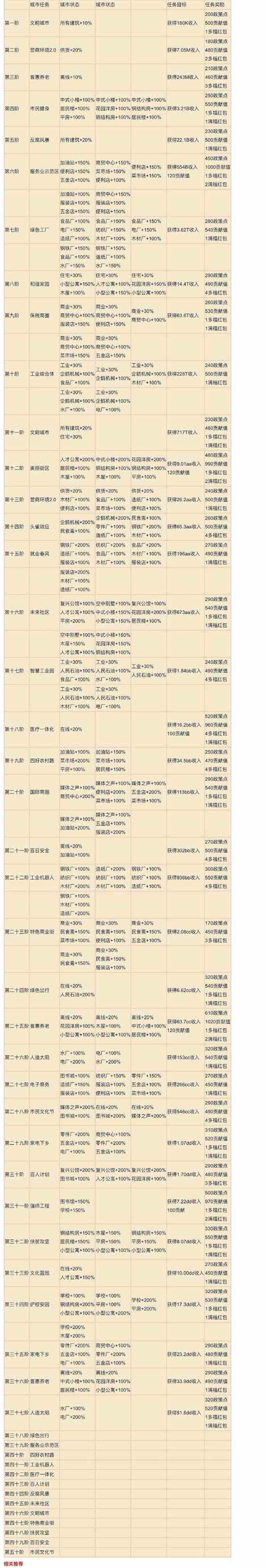 《家国梦》新手避免成为铁憨憨方法