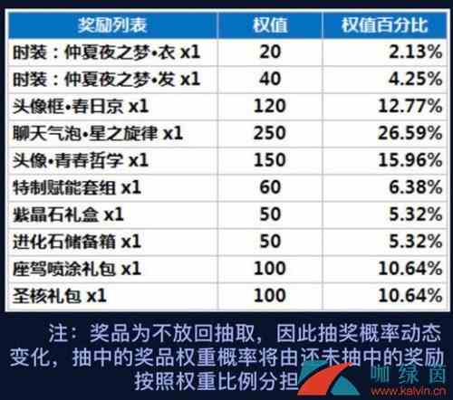 《龙族幻想》精灵源盒性价比分析