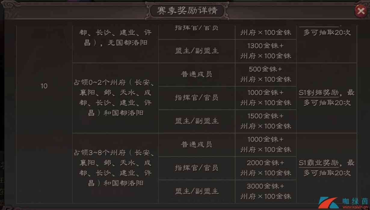 《三国志战略版》新手前期必做任务