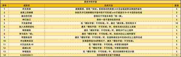 《崩坏星穹铁道》2.6新增59个成就一览