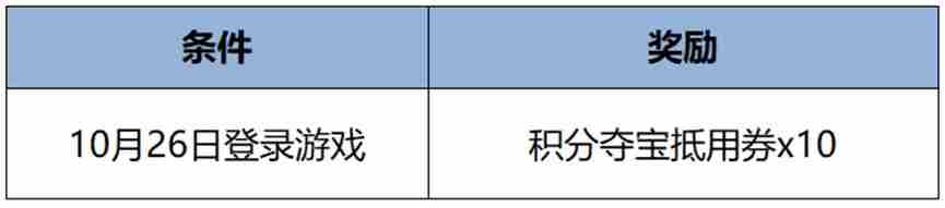 《王者荣耀》10月26日九周年庆福利内容