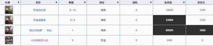 明日方舟萨米肉鸽百里连营事件是什么 天途半道关卡详情