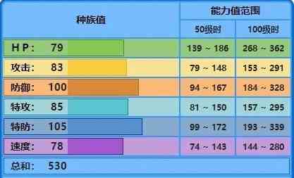 宝可梦大集结水箭龟怎么玩 宝可梦大集结水箭龟玩法攻略图1