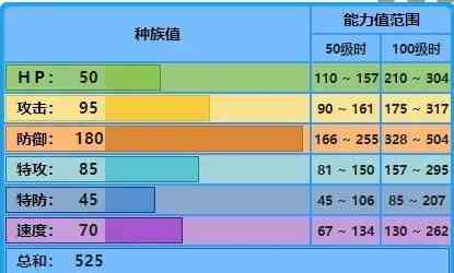 宝可梦大集结水箭龟怎么玩 宝可梦大集结水箭龟玩法攻略图2