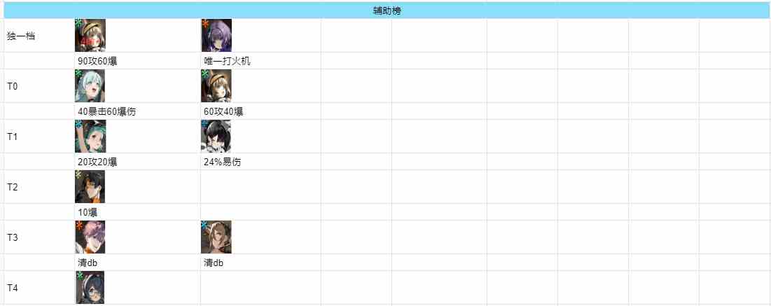 《新月同行》新手指南图文