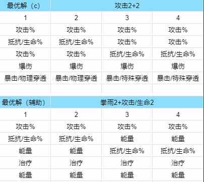 《新月同行》新手指南图文