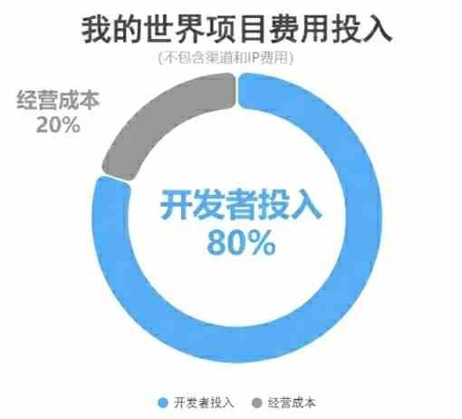 《我的世界》中国版UGC2.0推出遭质疑,圈内解读这次调整