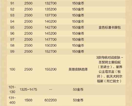 炉石传说深暗领域通行证奖励有哪些 炉石传说深暗领域通行证奖励汇总图5