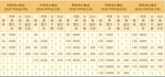 祥龙贺喜,《问道》电脑版生肖服“聚宝龙”今日开启