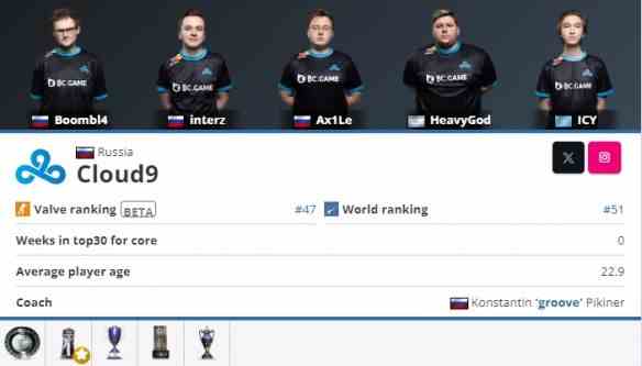 《CS2》2024最新Cloud9战队成员名单一览9