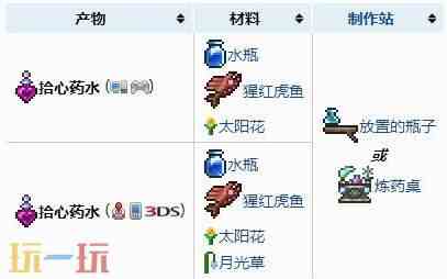 泰拉瑞亚拾心药水怎么获得 泰拉瑞亚拾心药水介绍
