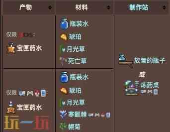 泰拉瑞亚钓鱼增益类药剂怎么做 泰拉瑞亚钓鱼增益类药水合成表