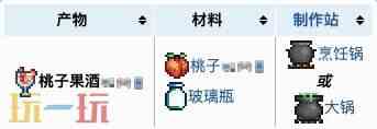 泰拉瑞亚饮品怎么合成 泰拉瑞亚饮料合成大全