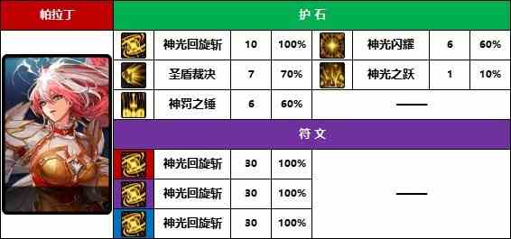 【D助统计】强者之路榜首选的啥-《暗夜/守护者》护石符文前10名使用率一览8