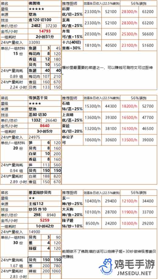 《爆炒江湖》池塘解锁时间