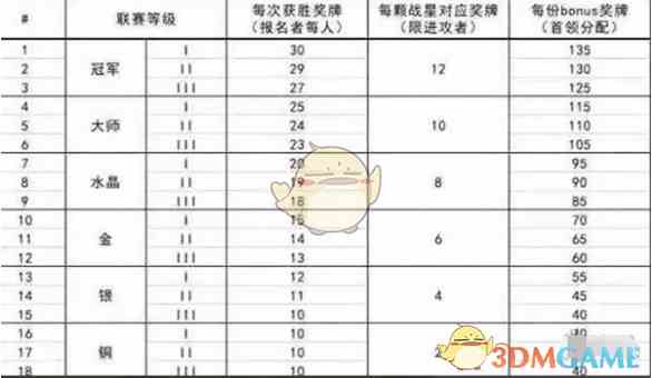 部落冲突联赛奖章怎么获得 联赛奖章获得方法图1