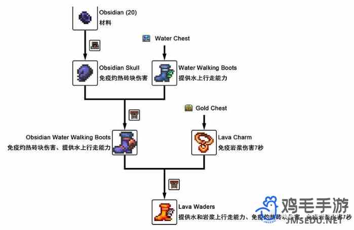 《泰拉瑞亚》疾风脚镯获取方法