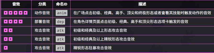 爆裂小队角色图鉴大全 爆裂小队角色图鉴汇总图13