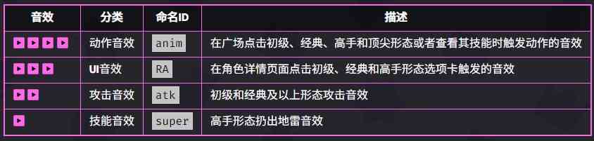 爆裂小队角色图鉴大全 爆裂小队角色图鉴汇总图29