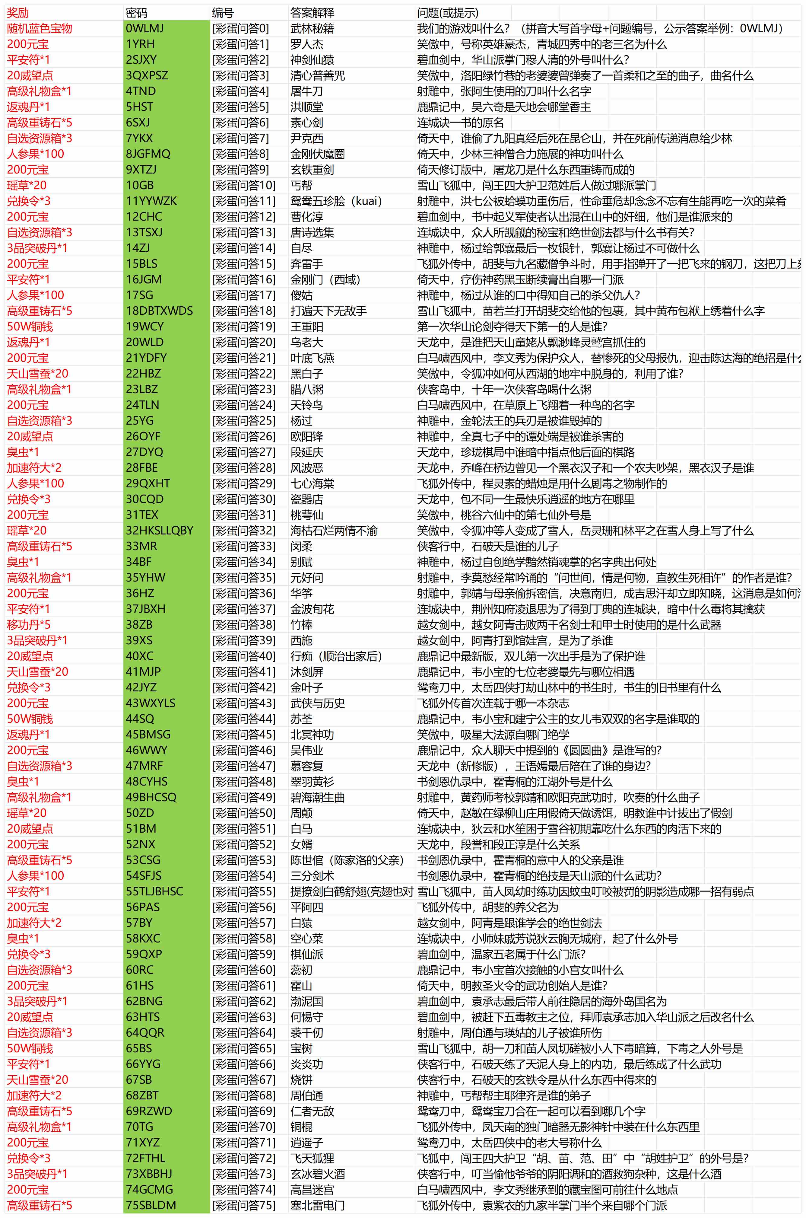 游戏内江湖密信截图