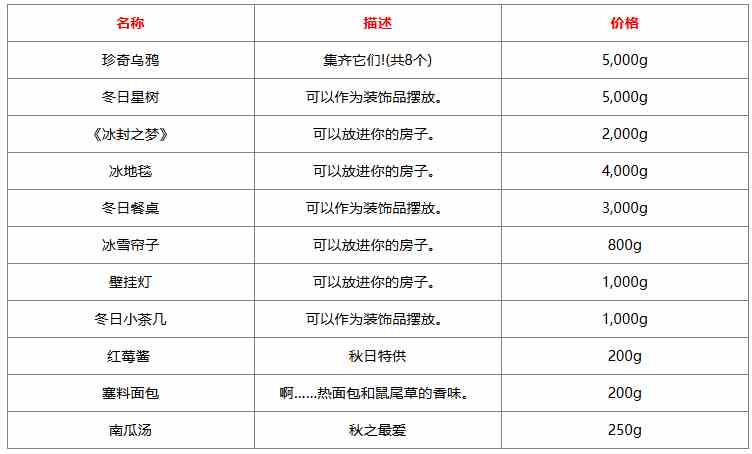 《星露谷物语》冰雪节物品售卖清单表一览