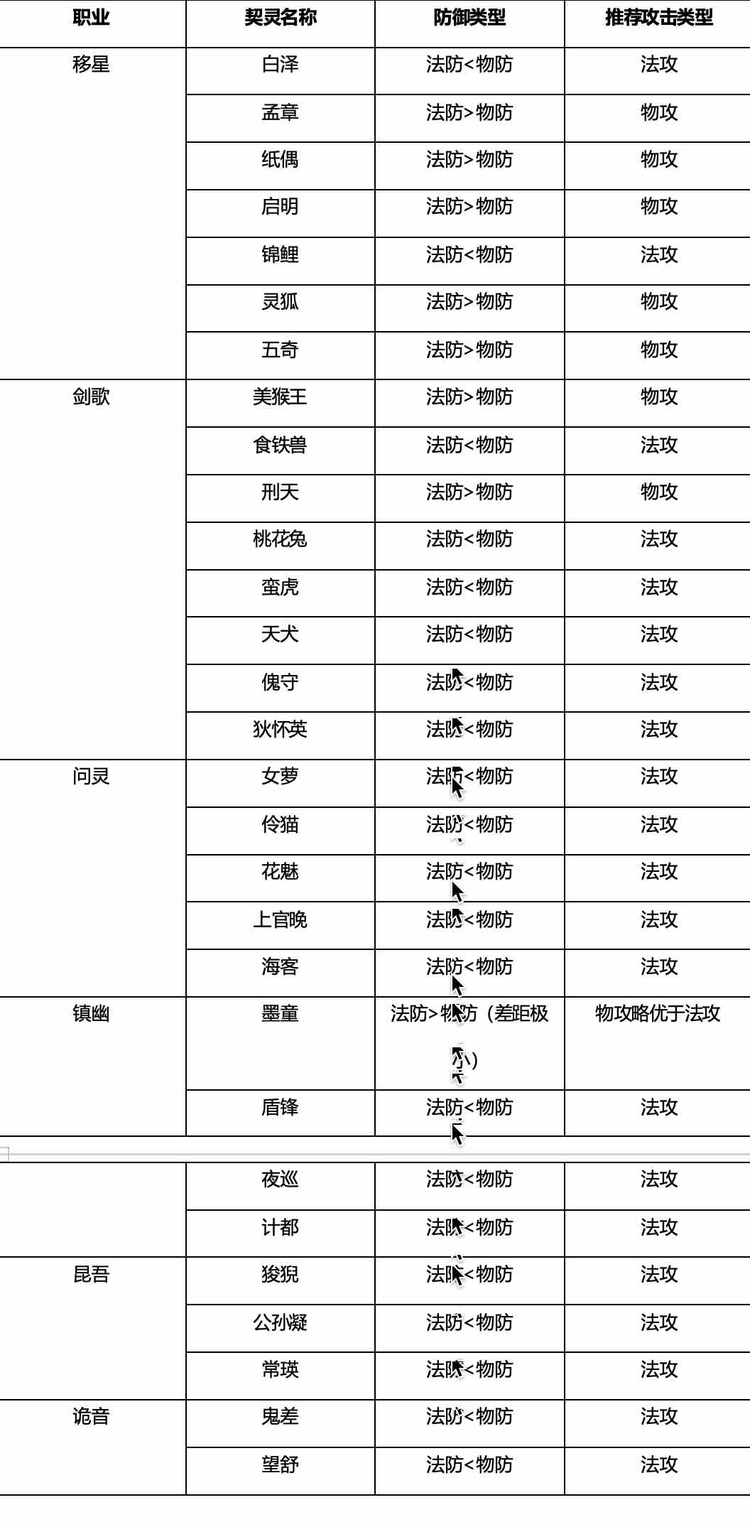 桃花师战力提升方法技巧 战力提升方法技巧图6