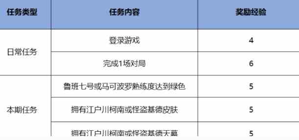 侦探经验进度条