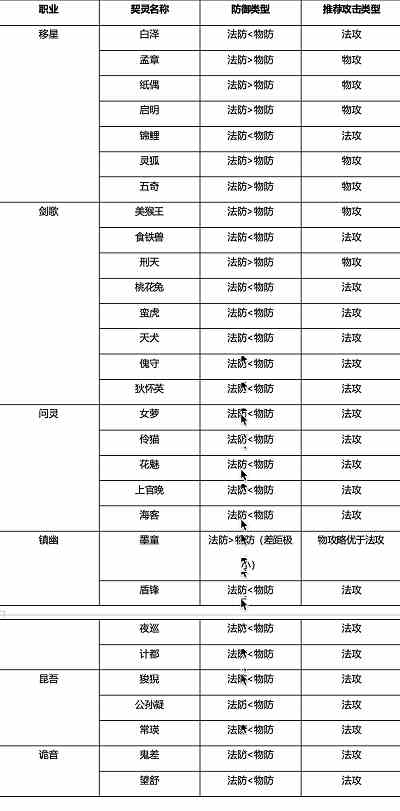 桃花师怎么提升战力 桃花师战力提升方法