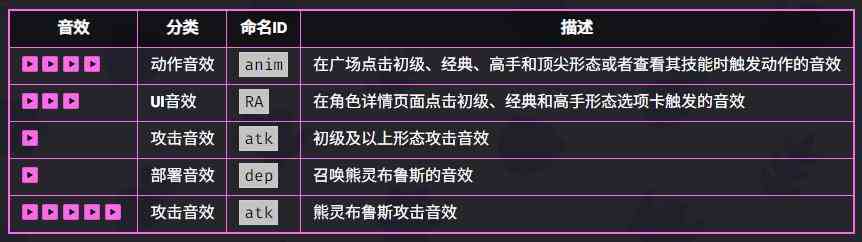 爆裂小队妮塔技能是什么