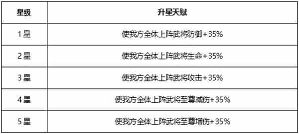 《少年三国志2》天金军师法正攻略