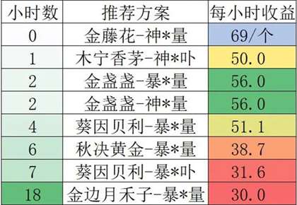 鼹鼠同行之森林之家打工鼠茶艺修炼攻略