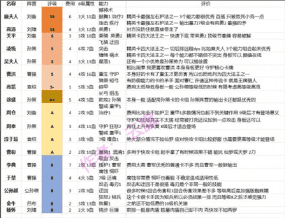 攻城与召唤全精英卡评级介绍 攻城与召唤全精英卡评级一览