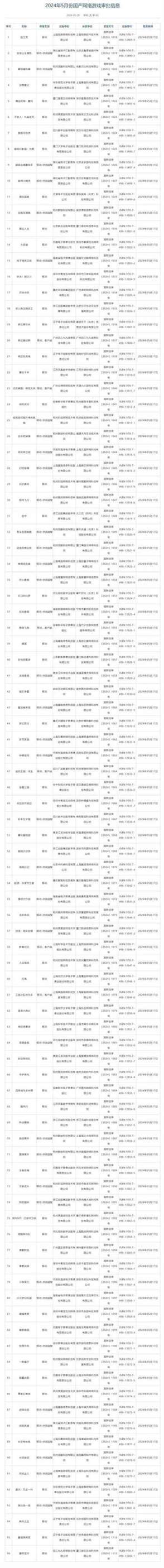 2024年5月国产网络游戏审批版号名单公布:96款游戏过审