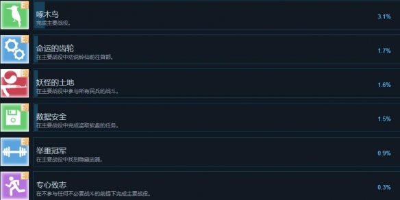 《异变战区2》全成就汇总，成就及其完成攻略说明