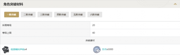 鸣潮忌炎突破需要什么材料-《鸣潮》忌炎突破材料汇总