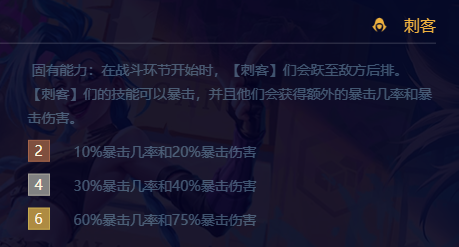 金铲铲之战双城传说赌老鼠阵容说明，双城传说老鼠阵容攻略