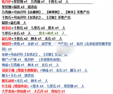 堆叠修仙记所有物品合成表 堆叠修仙记合成表大全