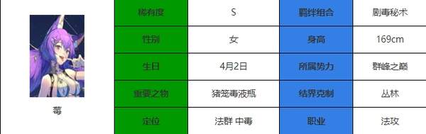 永夜降临复苏莓怎么样 永夜降临复苏莓强度介绍