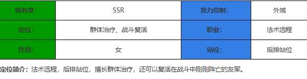 决胜之心翡翠之主怎么样 决胜之心翡翠之主玩法介绍